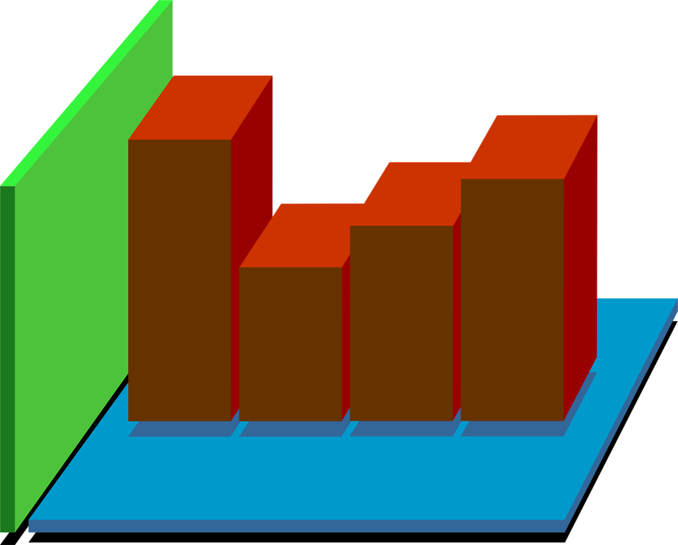 3 D Bar Graph Ascending