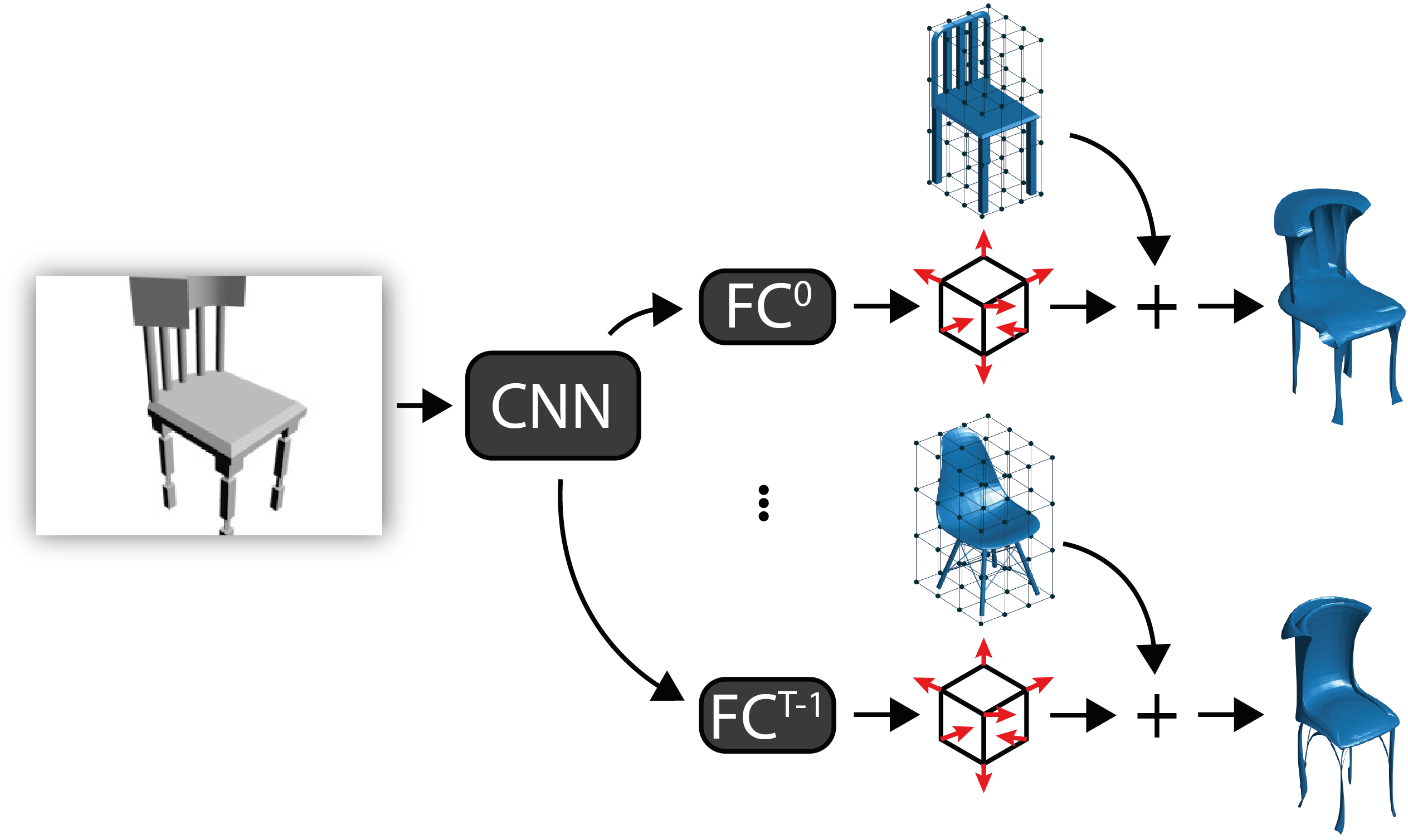 3 D Object Reconstruction From2 D Image