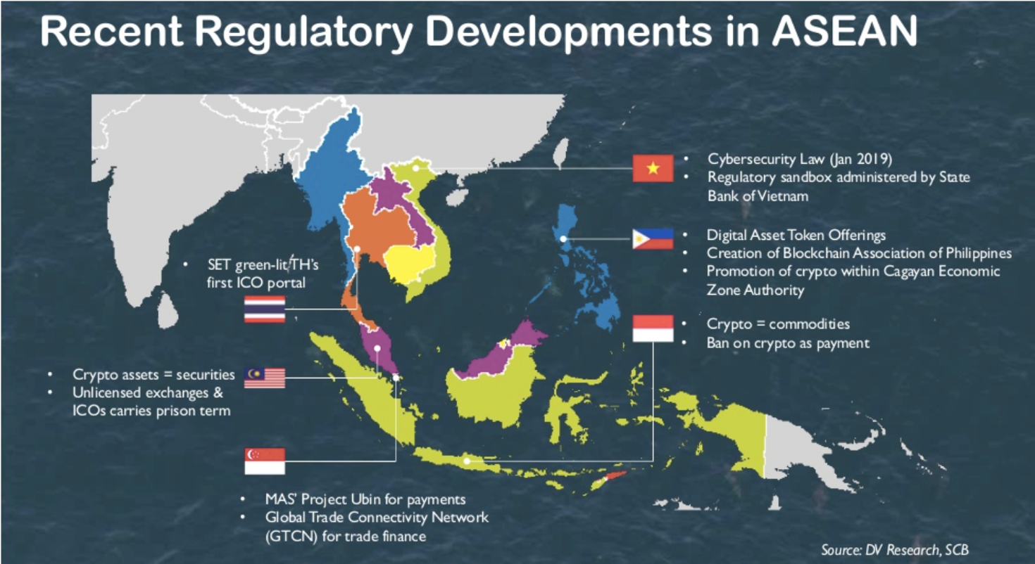 A S E A N Regulatory Developments Cryptocurrency