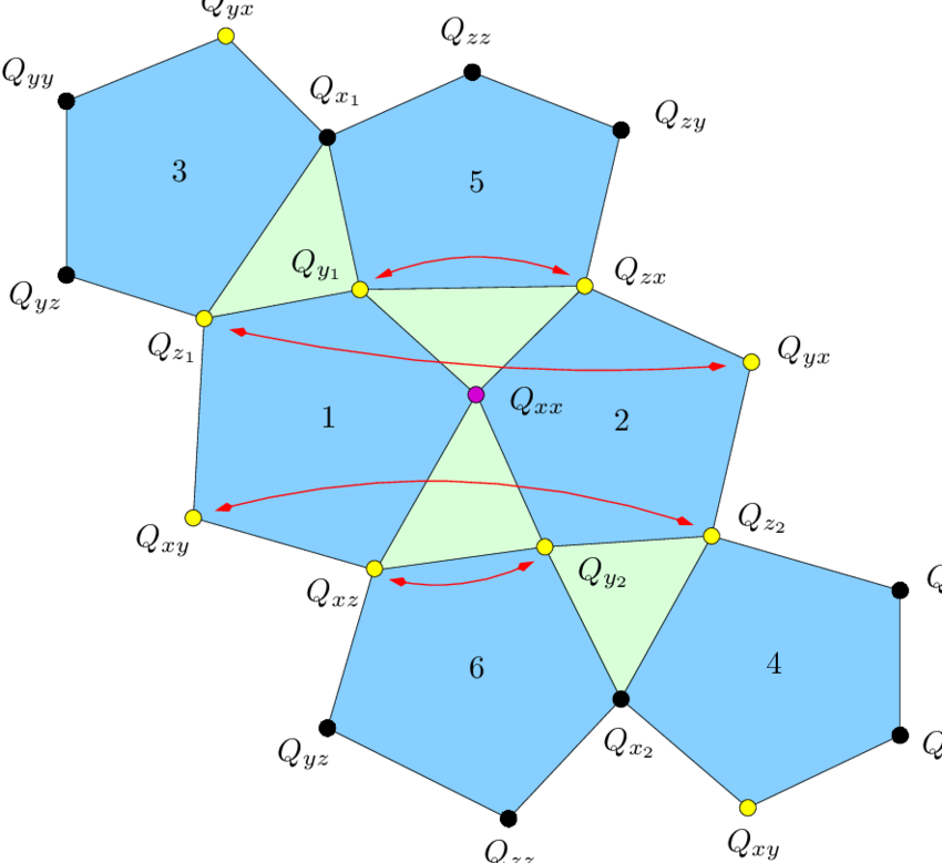 Abstract Pentagon Network Graph