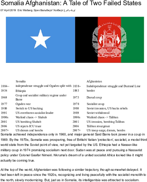 Afghanistan Somalia Comparative History