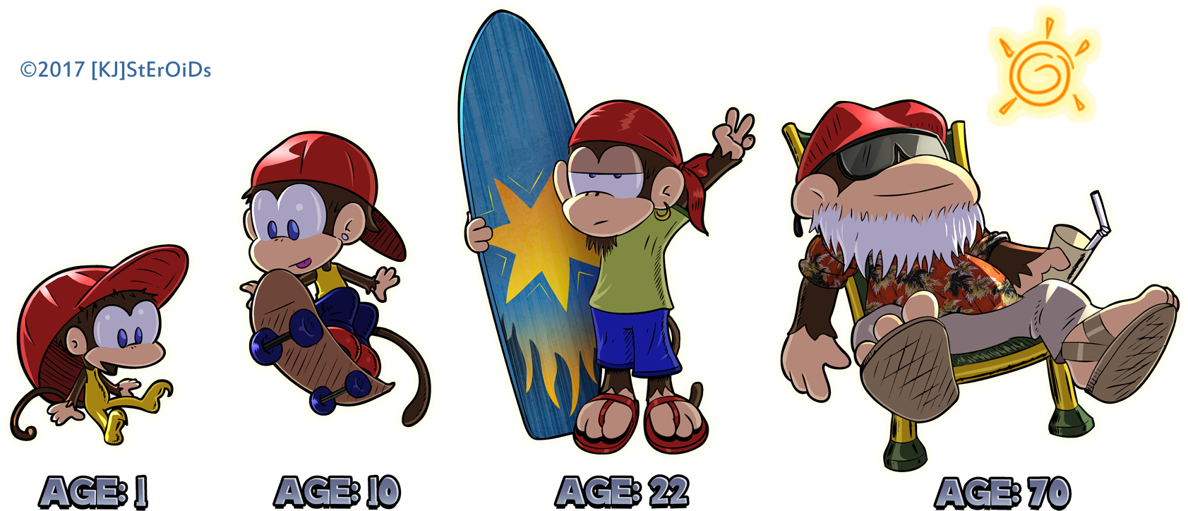 Aging Surfer Character Evolution