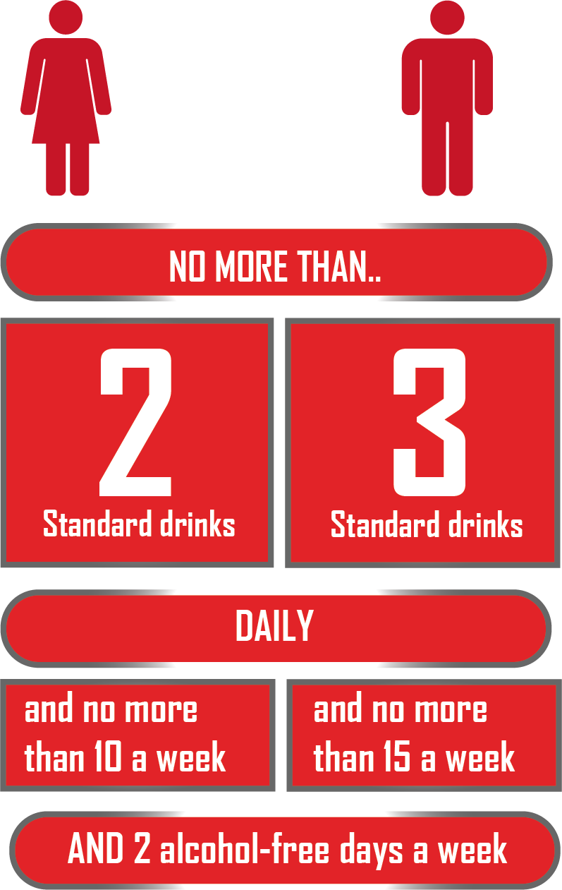 Alcohol Consumption Guidelines Infographic