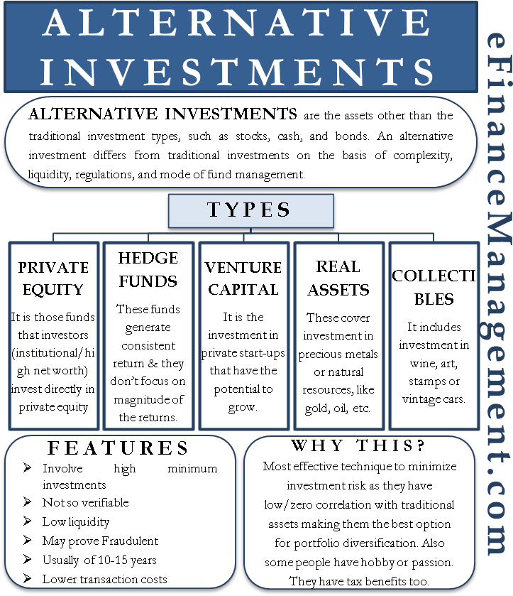 Alternative Investment Typesand Features