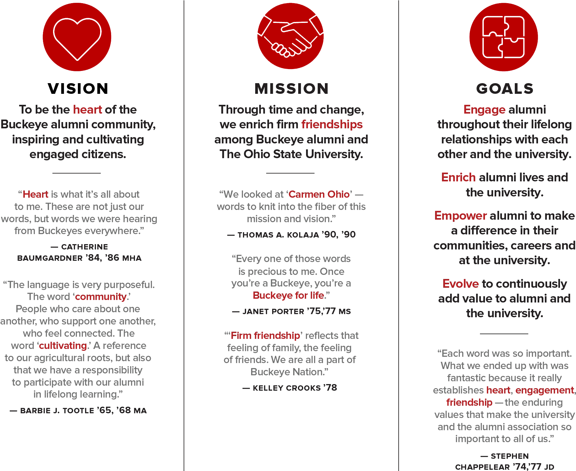 Alumni Association Vision Mission Goals