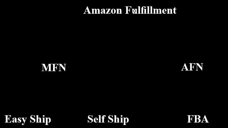 Amazon Fulfillment Options Chart