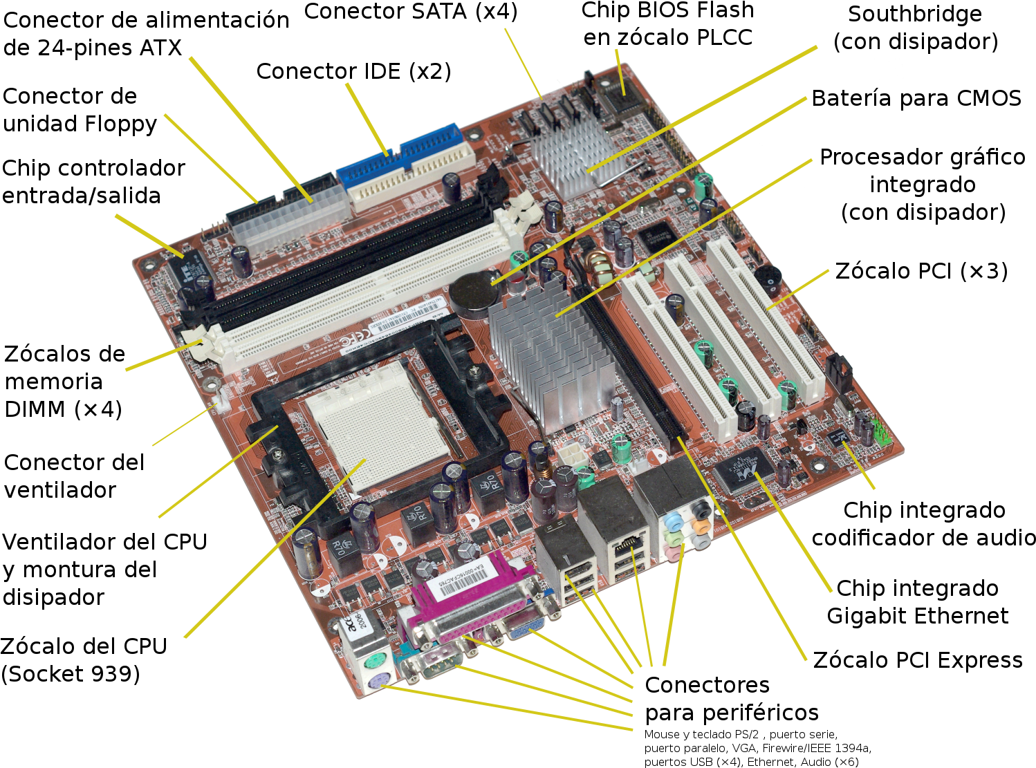 Annotated Motherboard Components