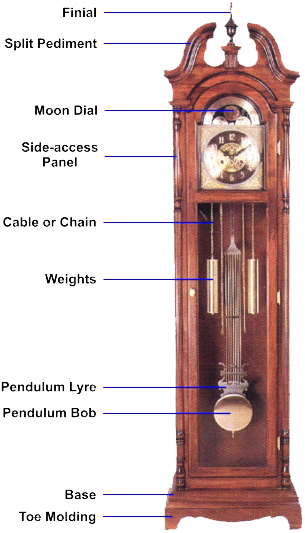 Antique Grandfather Clock Components