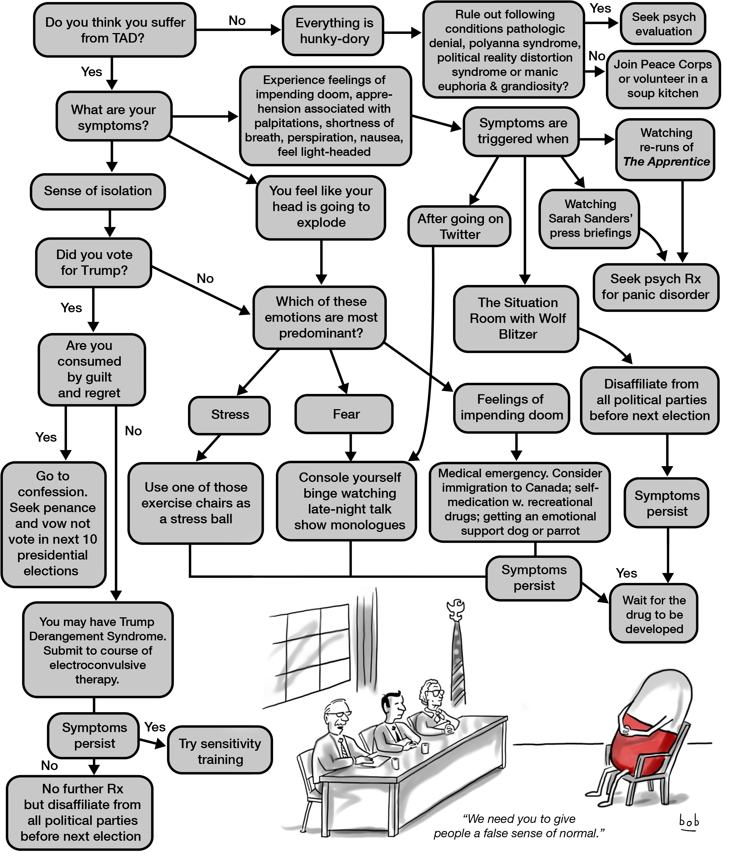 Anxiety Flowchart Comic Strip