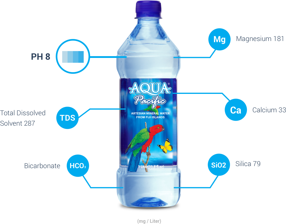 Aqua Pacific Mineral Water Bottle Analysis