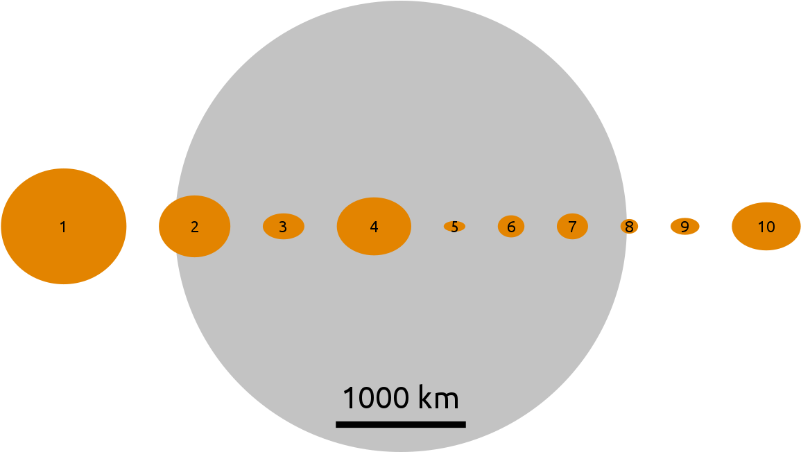 Asteroid Size Comparison Chart