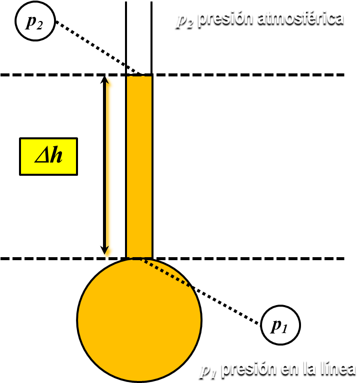 Atmospheric Pressure Diagram