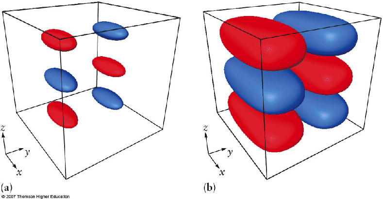 Atomic Orbitals Comparison