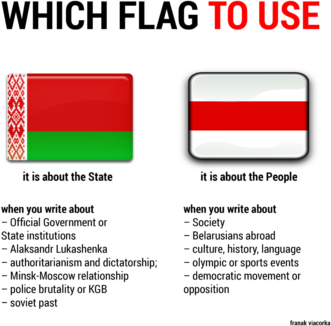 Belarus Flag Usage Guide