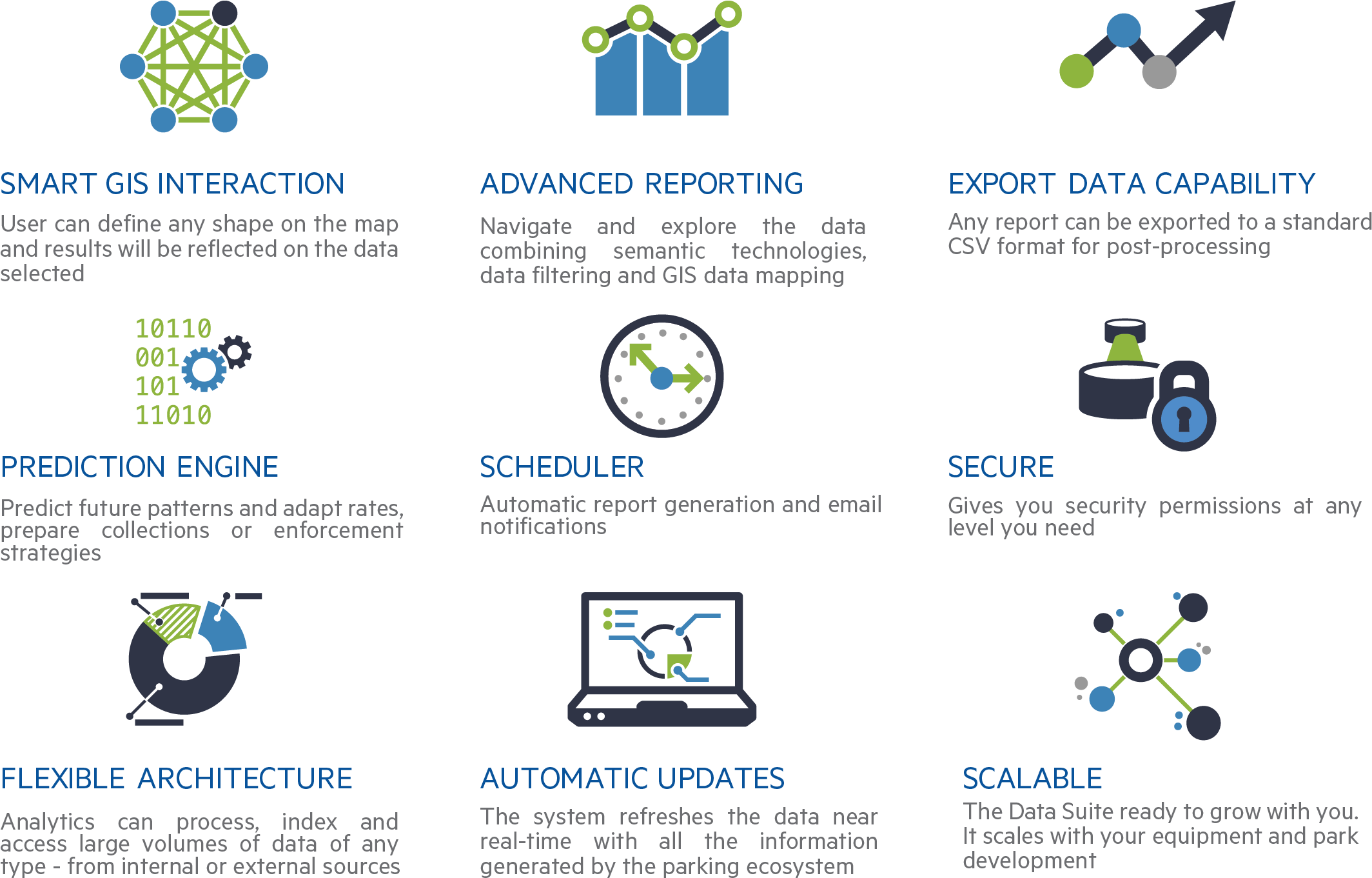 Big Data Features Infographic