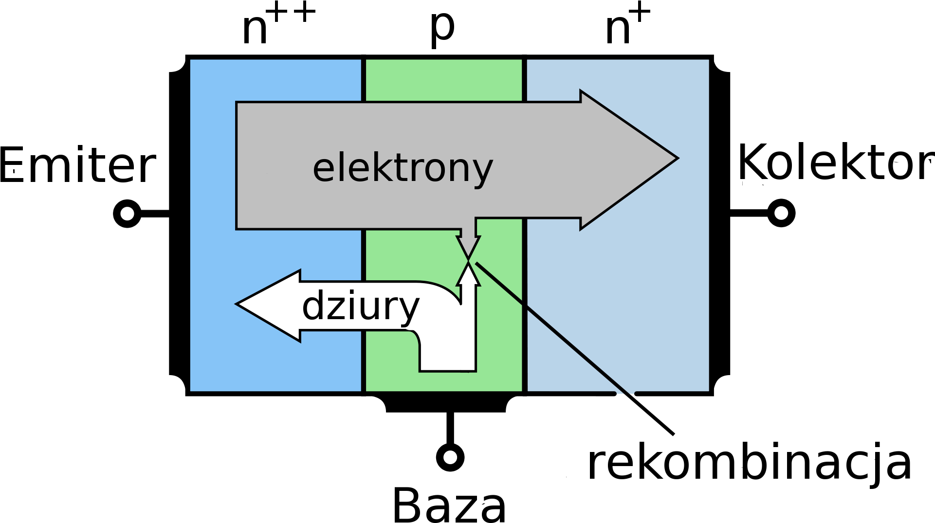 Bipolar Transistor Operation Diagram