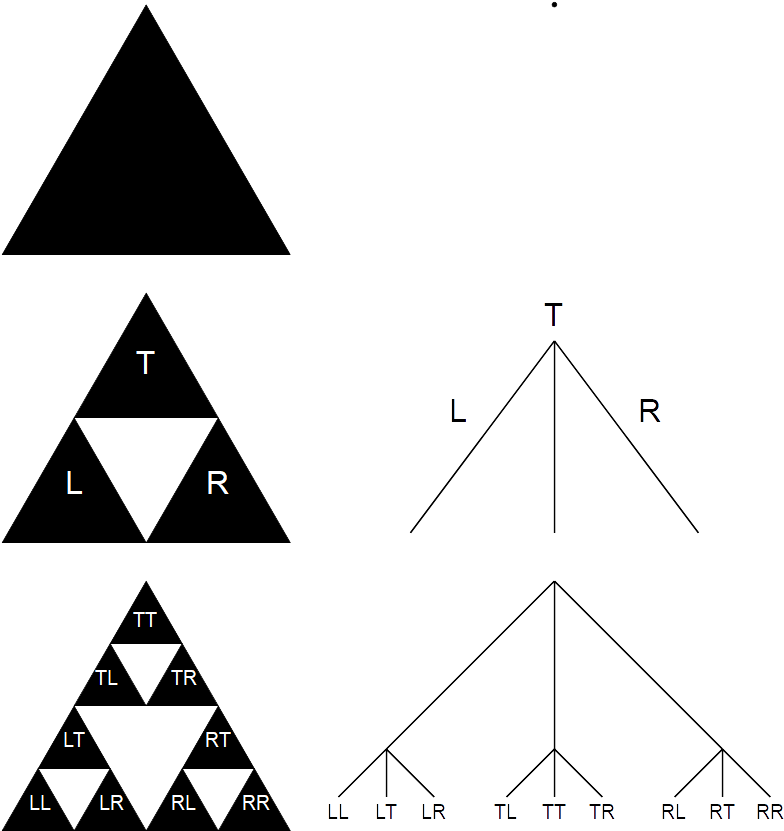 Black Triangle Decomposition