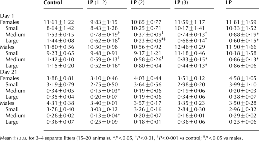 Blood_ Pressure_ Study_ Results_ Table