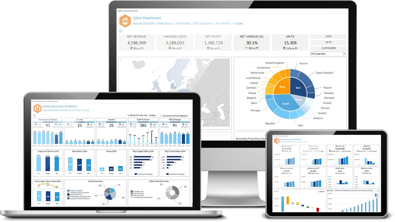 Business Analytics Dashboard Display