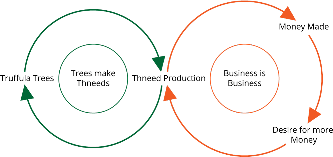 Business Cycle Diagram