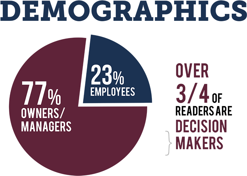 Business Demographics Pie Chart