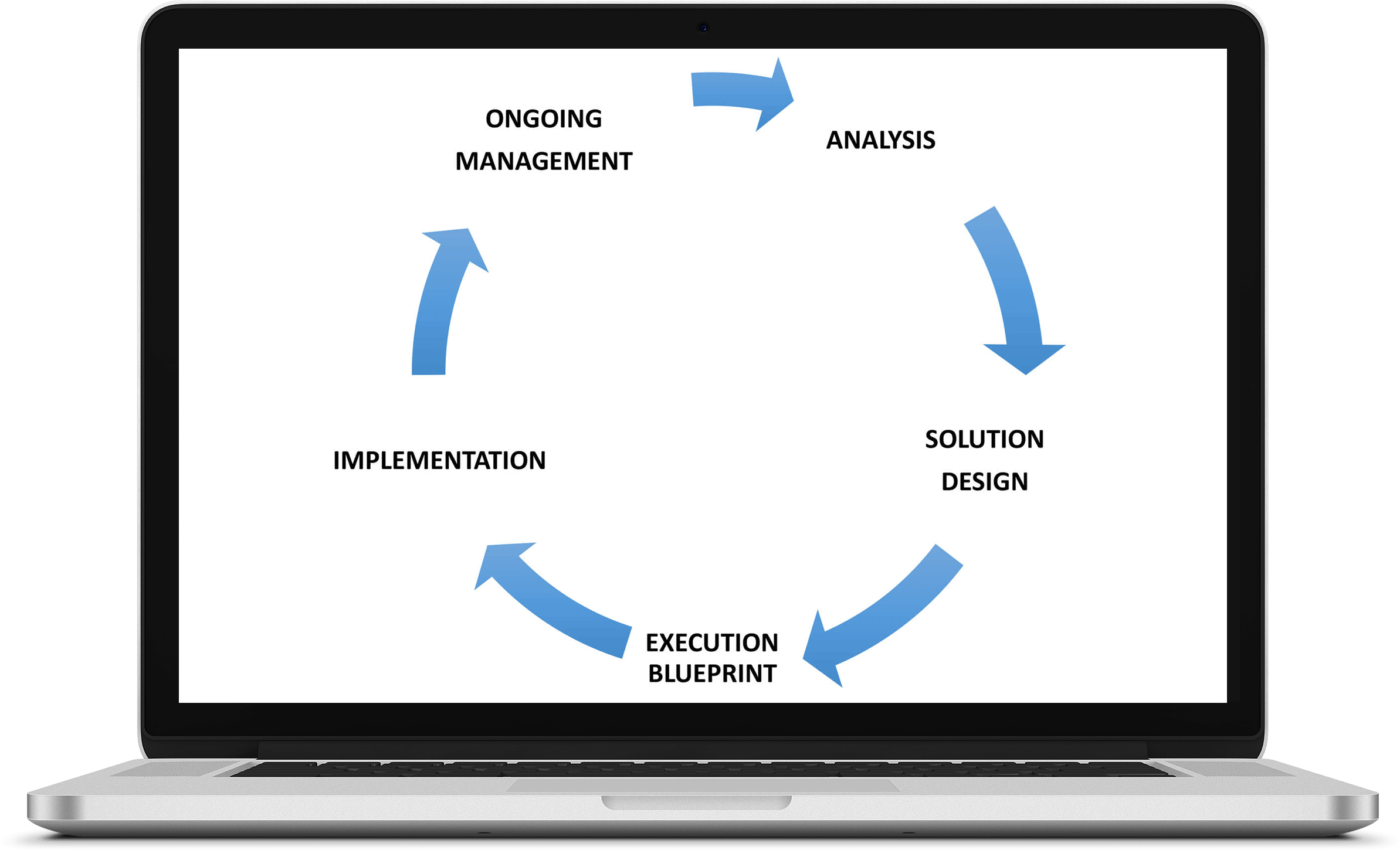 Business Process Laptop Mockup