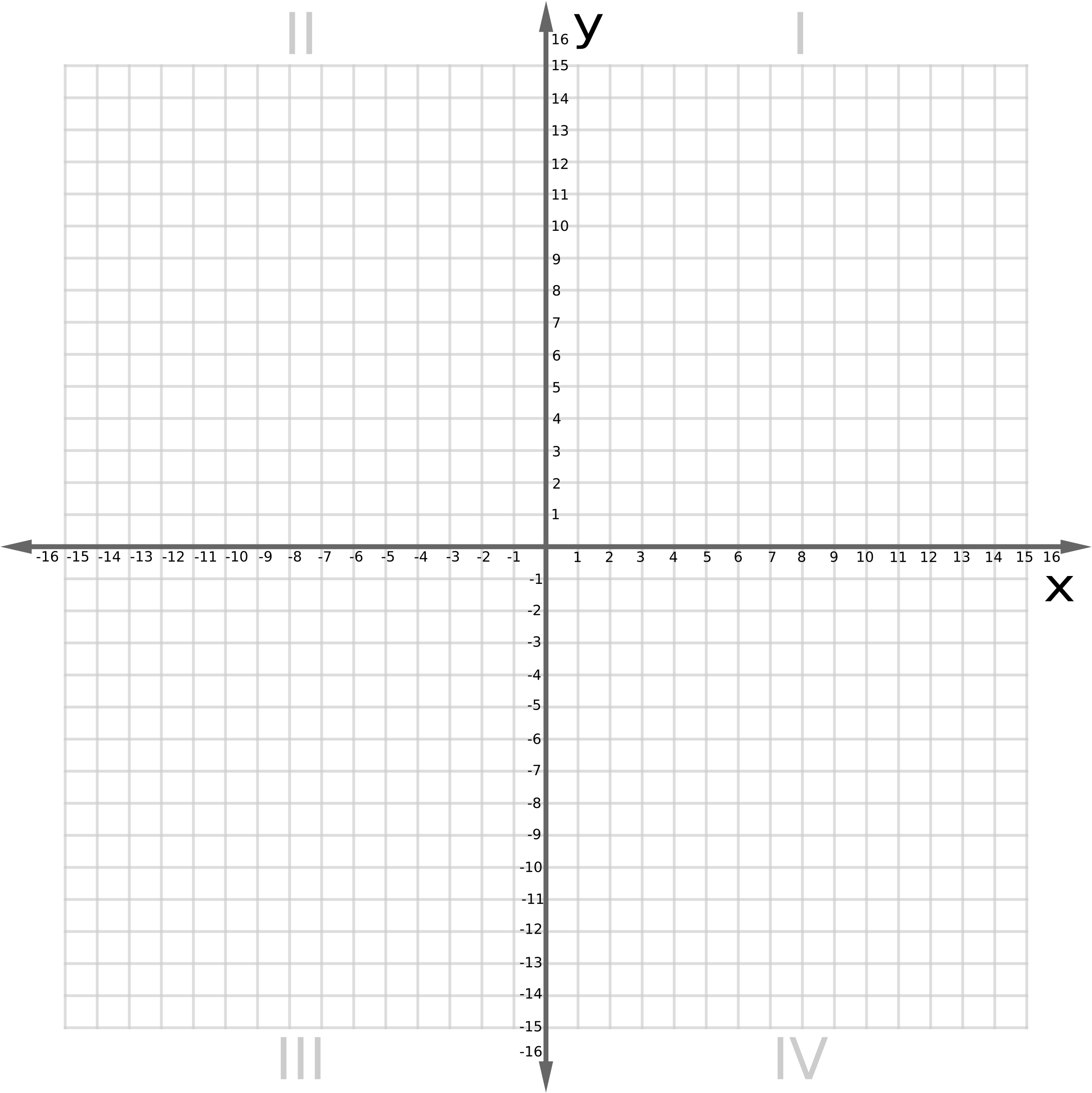 Cartesian Coordinate Graph Paper