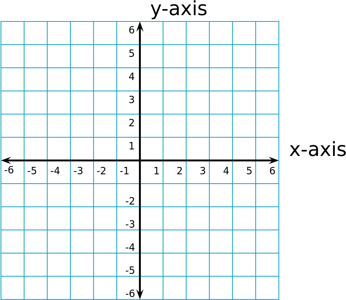 Cartesian Coordinate System Graph Paper