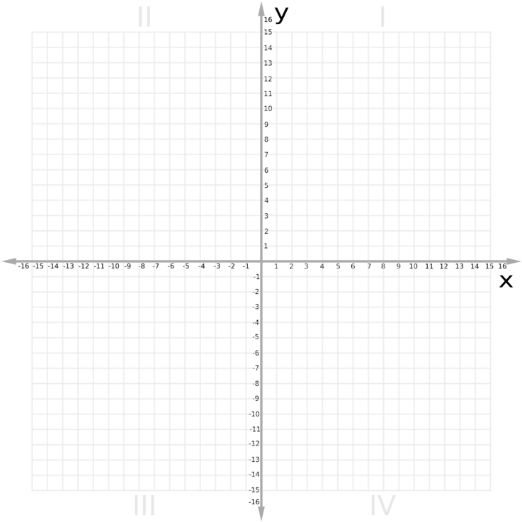 Cartesian Coordinate System Graph Paper