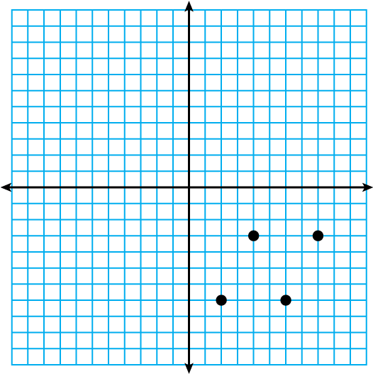 Cartesian Plane Points Distribution