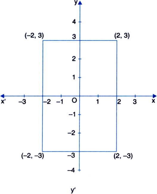 Cartesian Plane Rectangle Coordinates