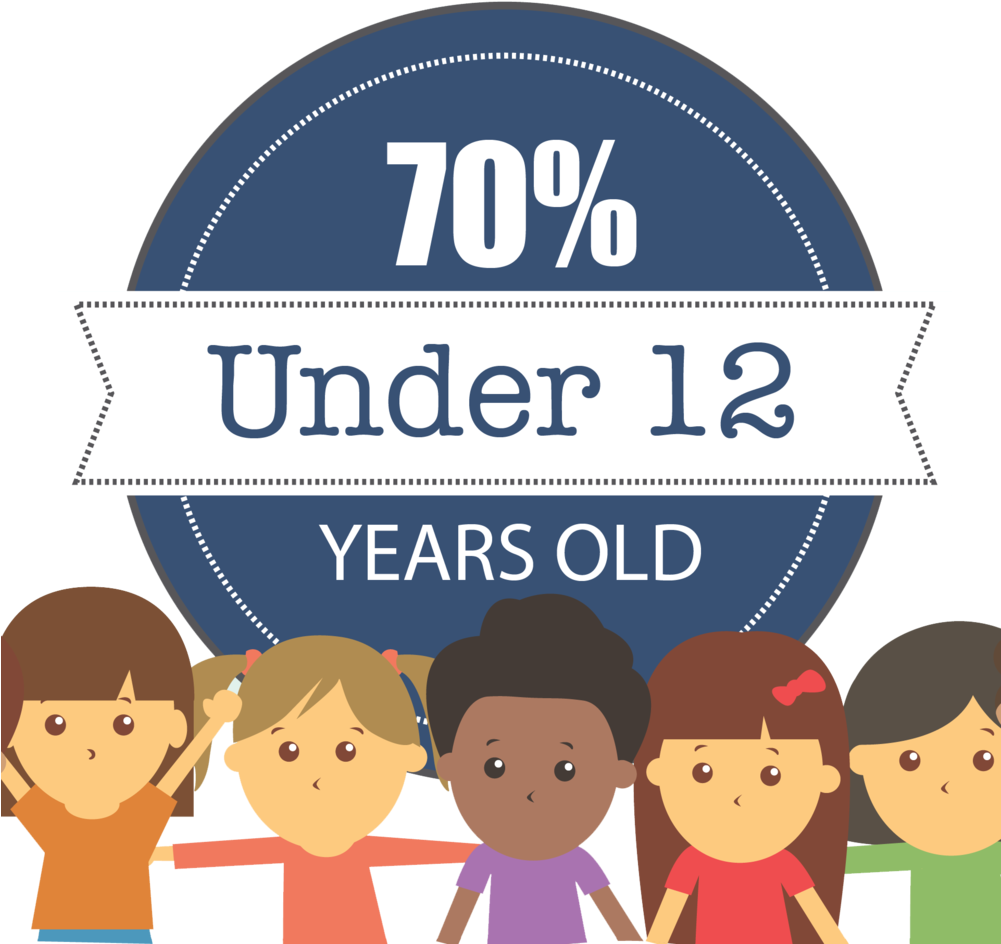 Children Under12 Statistic