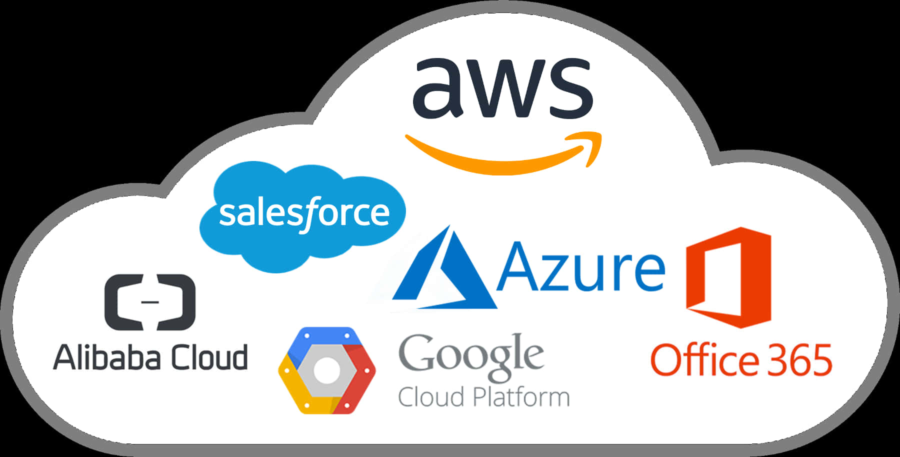 Cloud Services Logos Compilation