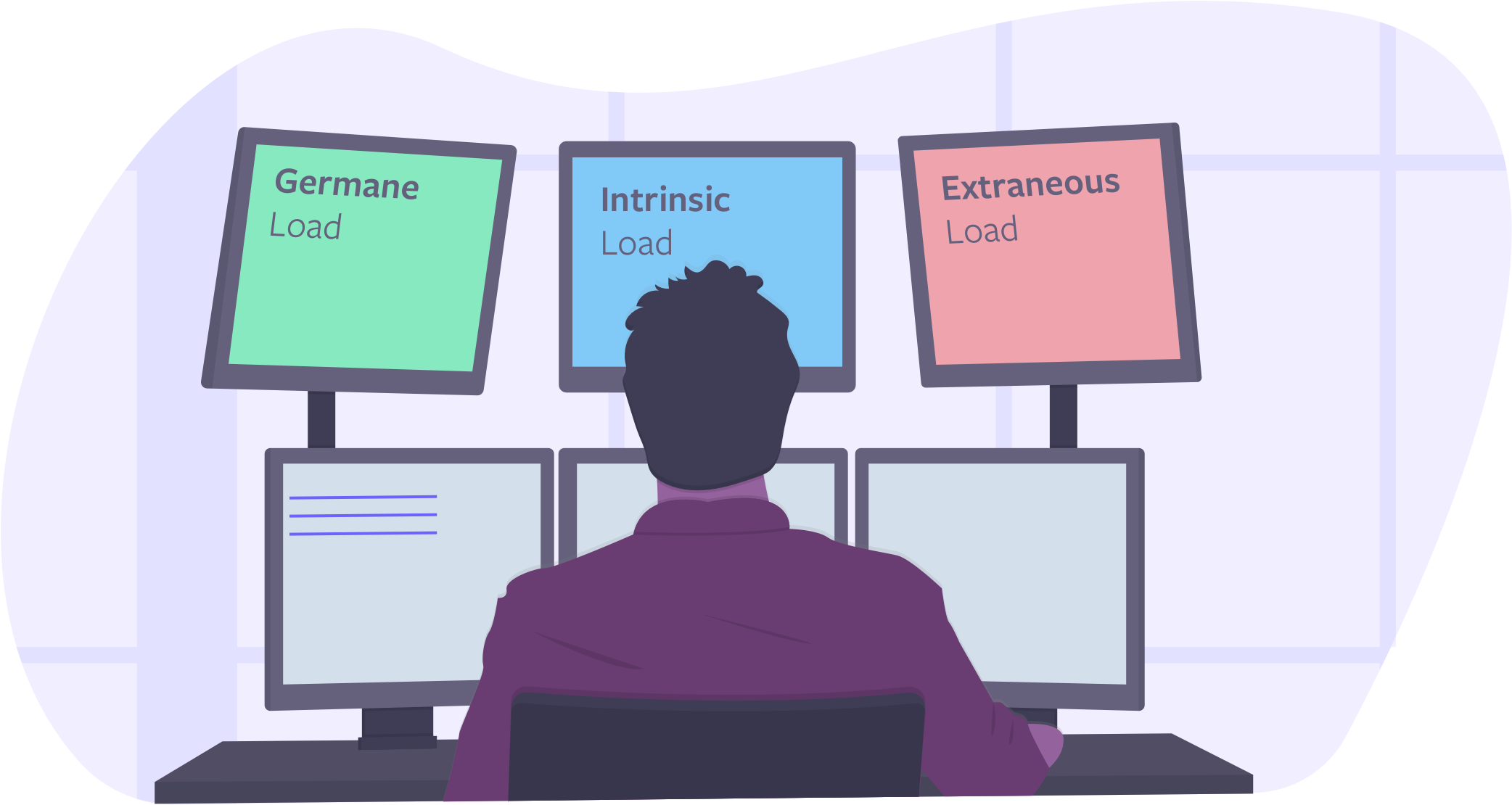 Cognitive Load Theory Illustration