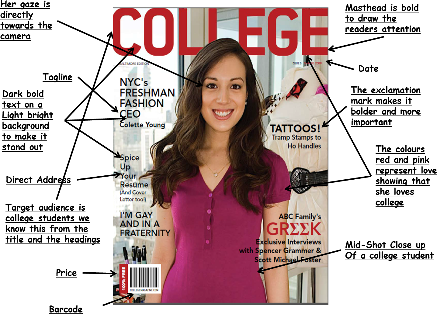 College Magazine Cover April Edition