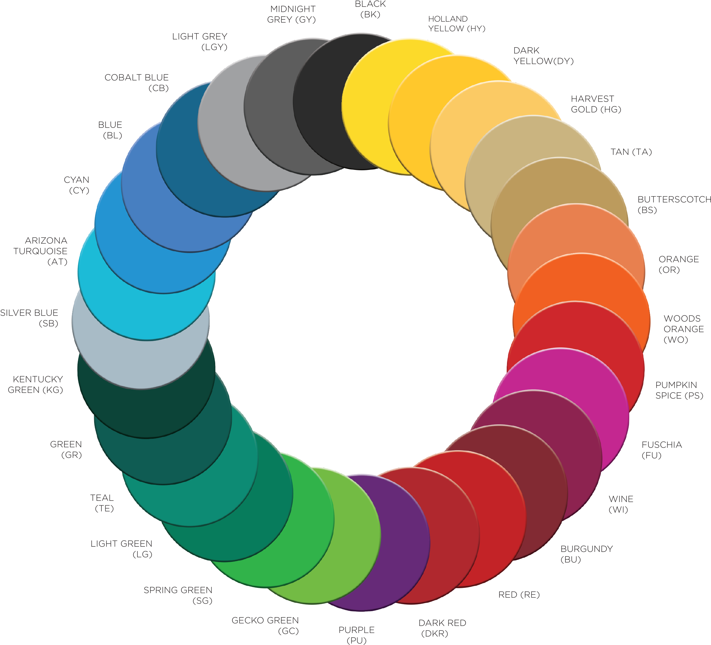 Color Spectrum Arch Visualization