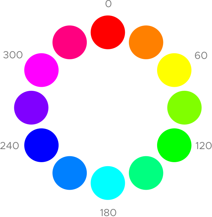 Color Wheel Degrees Representation