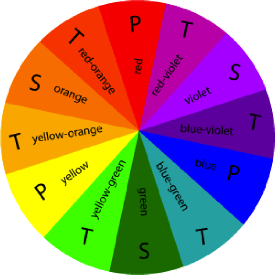 Color Wheel Primary Secondary Tertiary Colors