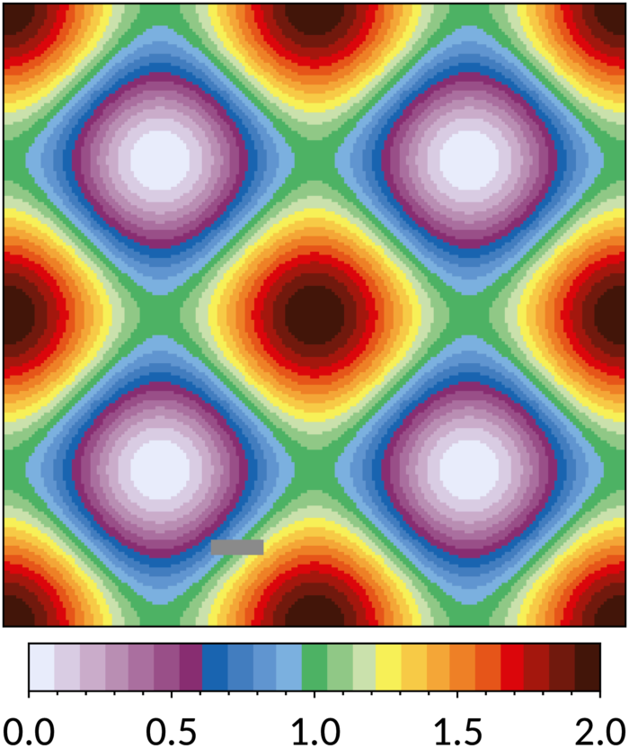 Colorful Geometric Contours Heatmap