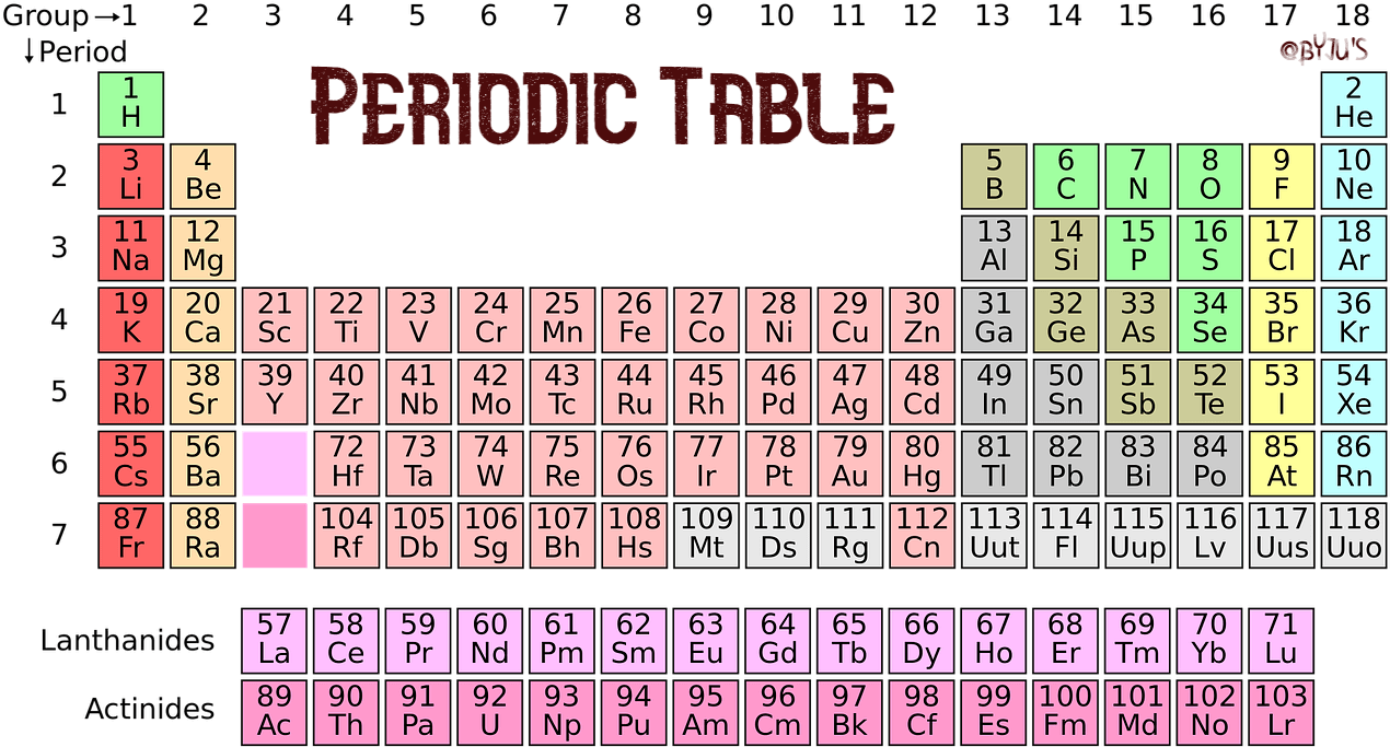 Colorful Periodic Table Chart