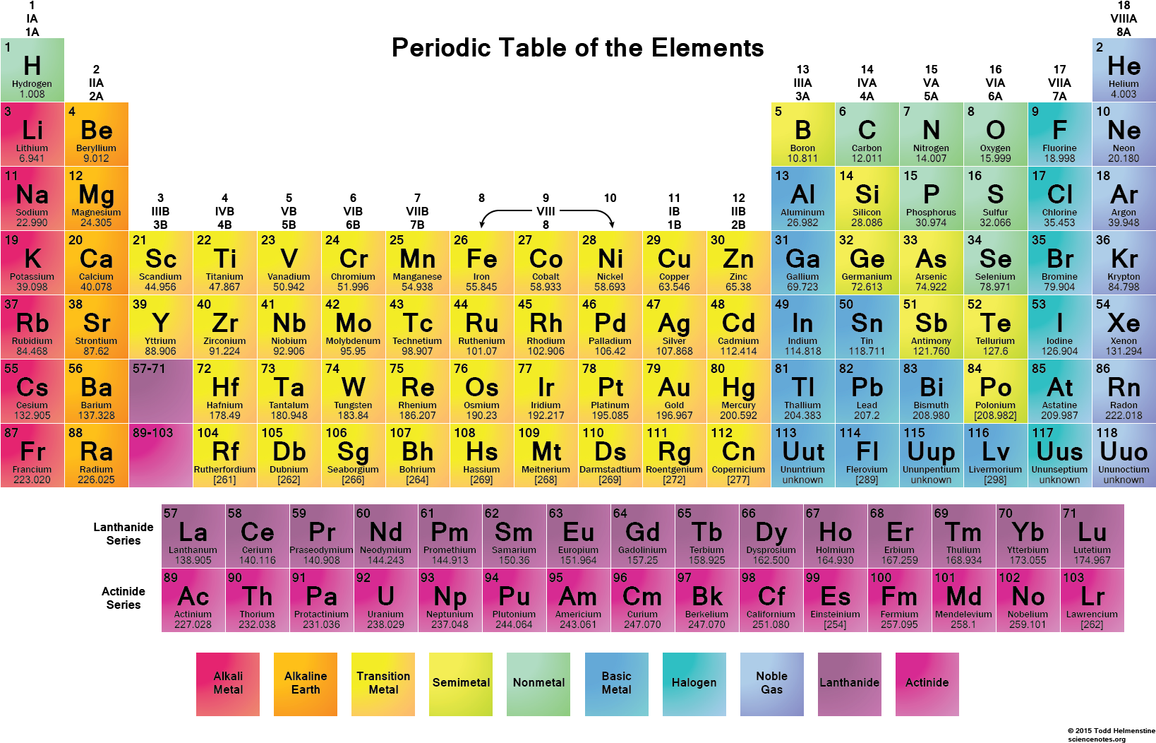 Colorful Periodic Table Elements