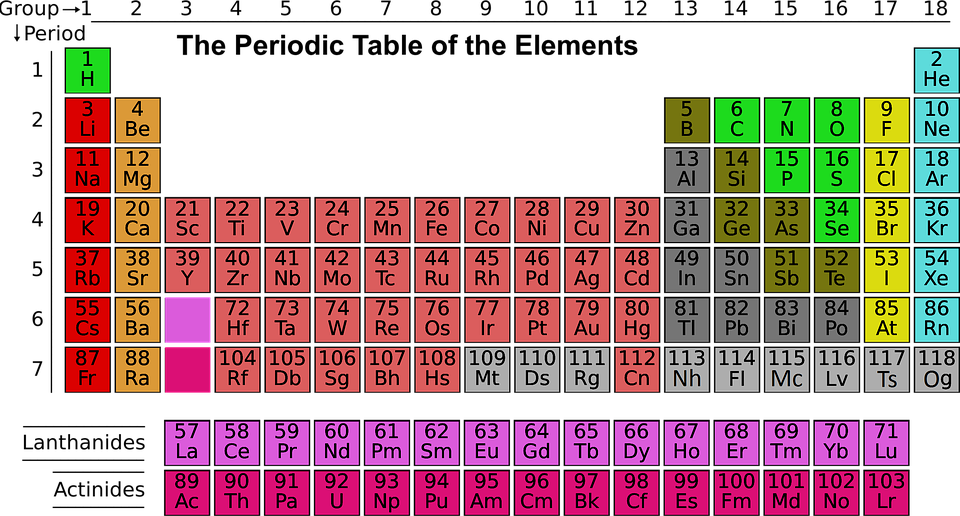Colorful Periodic Table Elements