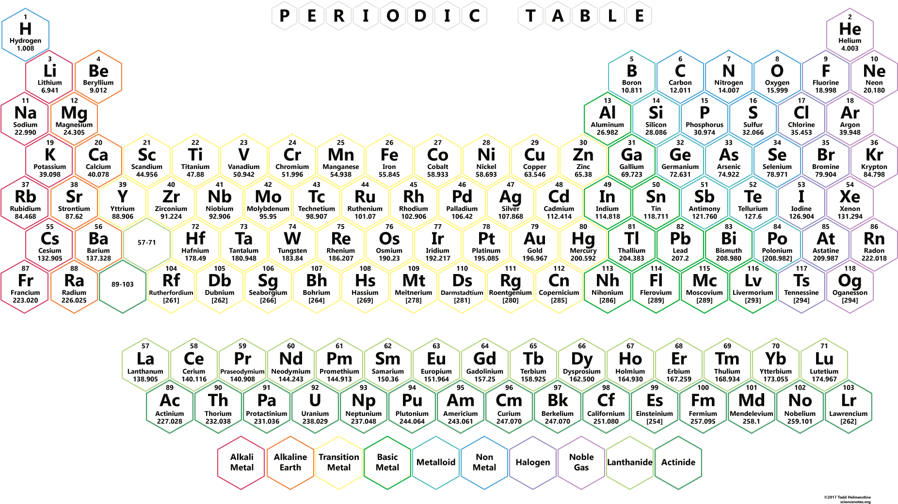 Colorful_ Periodic_ Table_of_ Elements
