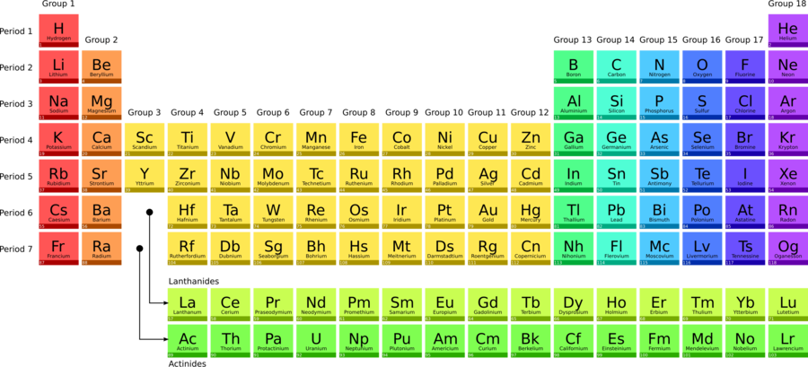 Colorful_ Periodic_ Table_of_ Elements