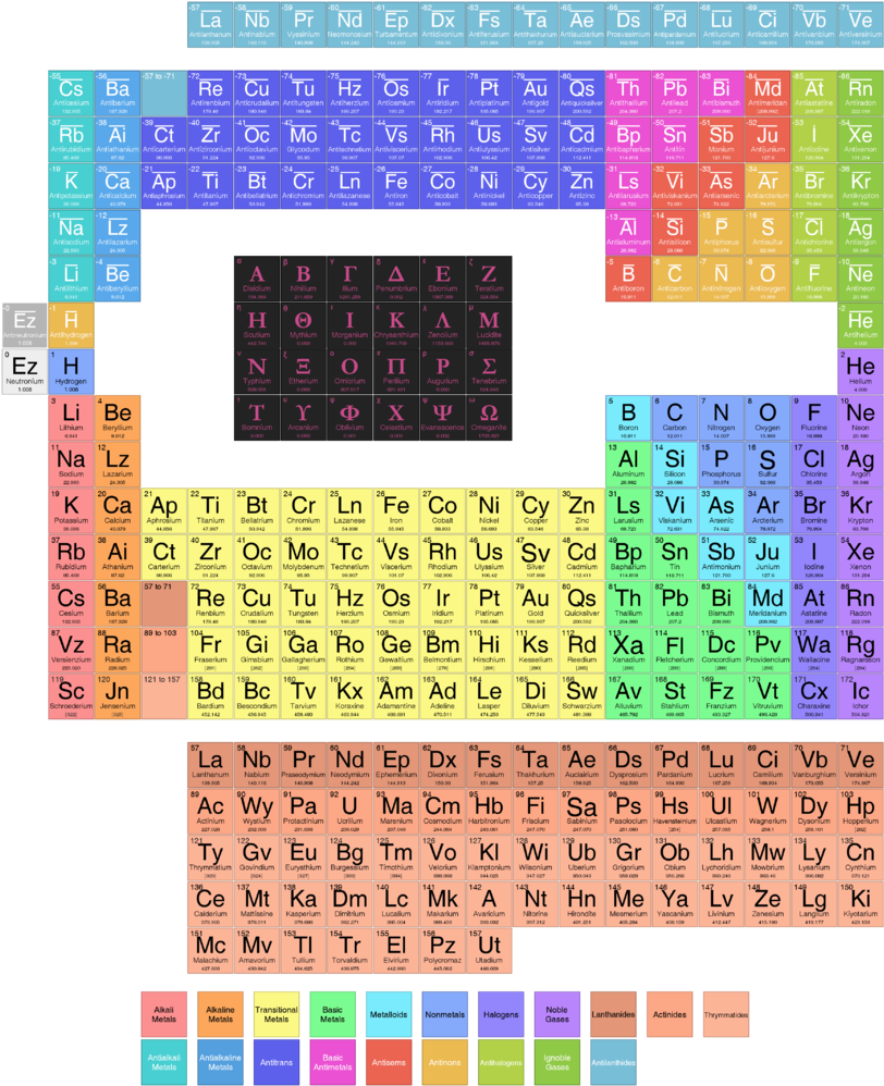 Colorful_ Periodic_ Table_with_ Alternative_ Element_ Names