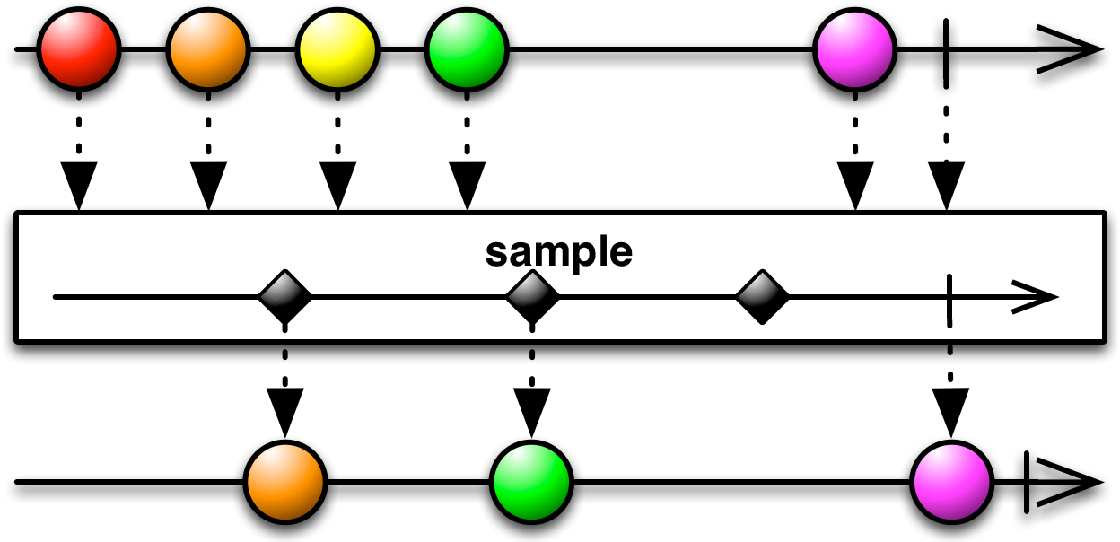 Colorful Process Flow Diagram