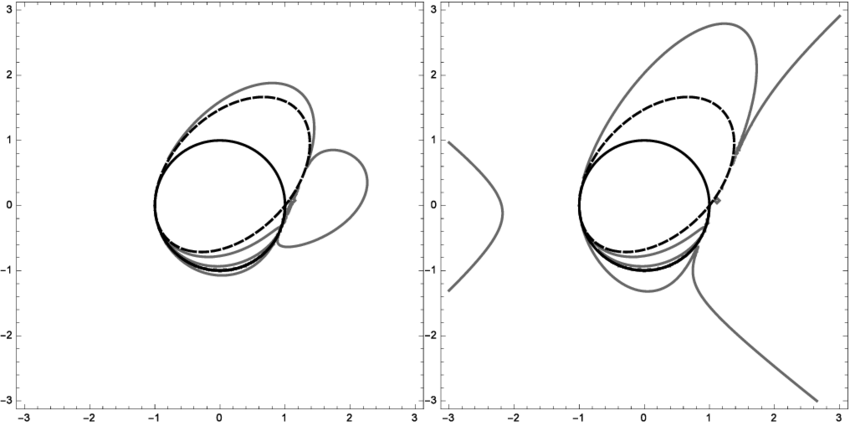 Comparative Parabolas Different Foci