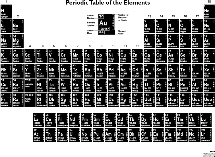 Complete Periodic Tableof Elements