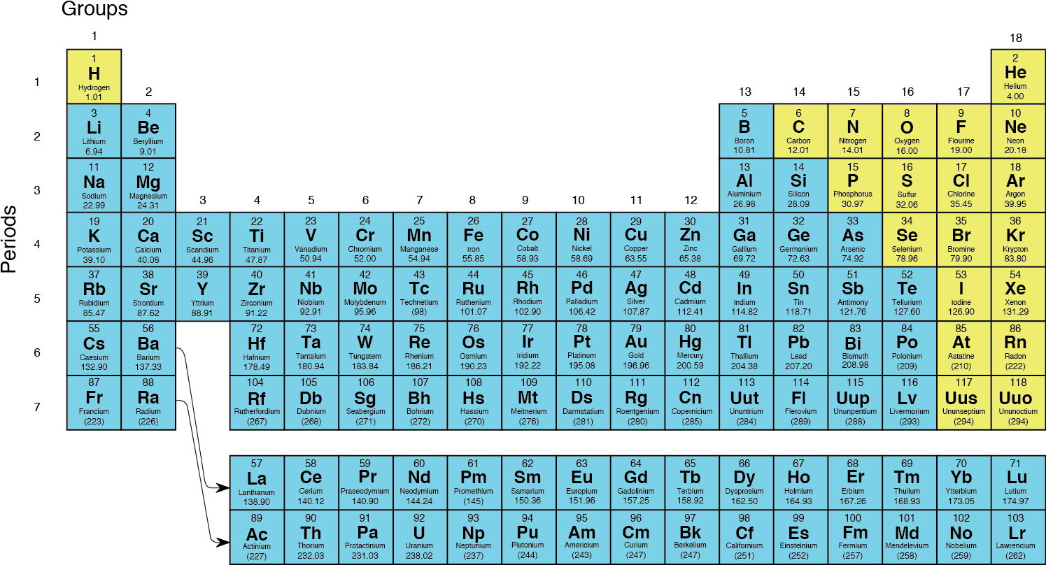Complete Periodic Tableof Elements