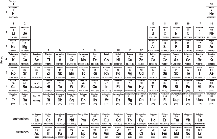 Complete Periodic Tablewith Element Details